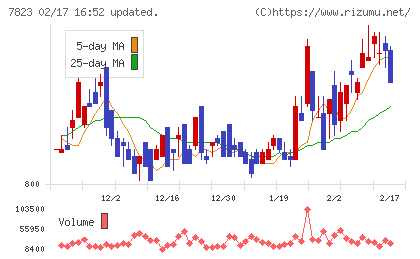 アートネイチャーチャート