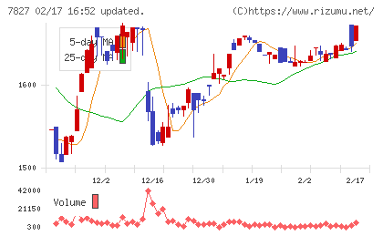 オービスチャート