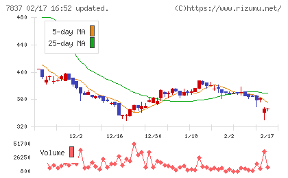 アールシーコアチャート