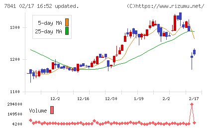遠藤製作所チャート