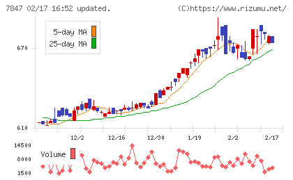 グラファイトデザインチャート
