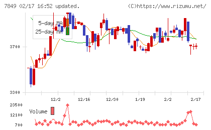 スターツ出版チャート