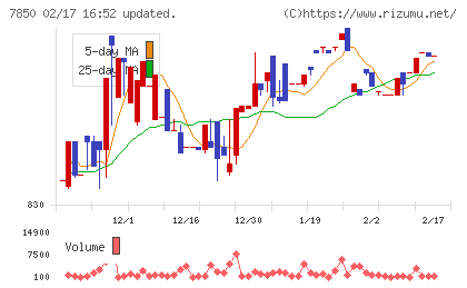 総合商研チャート