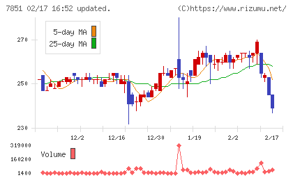 カワセコンピュータサプライチャート