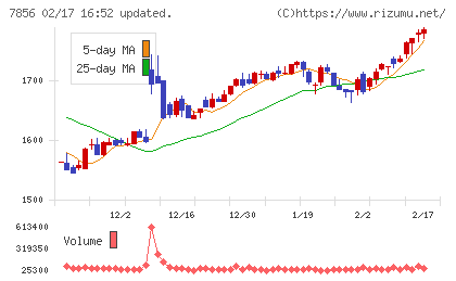 萩原工業チャート