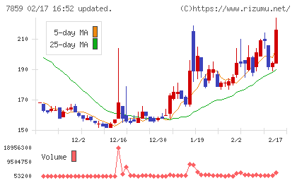 アルメディオチャート