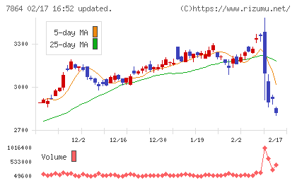 フジシールインターナショナルチャート