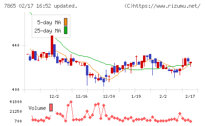 ピープルチャート