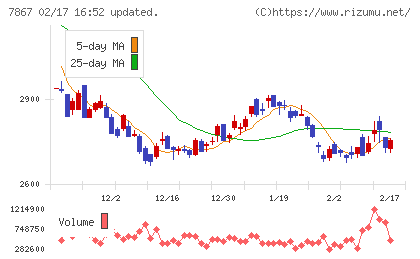 タカラトミーチャート