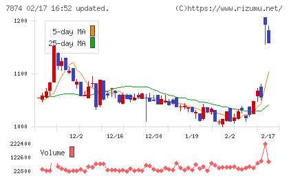 レックチャート