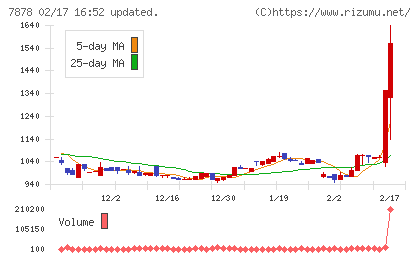 光・彩チャート