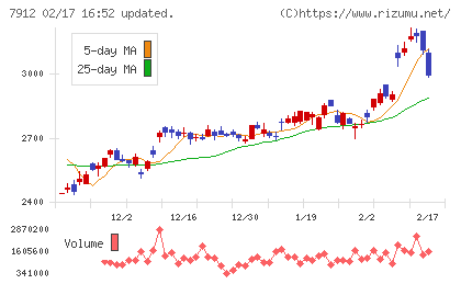 大日本印刷チャート