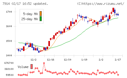 共同印刷チャート