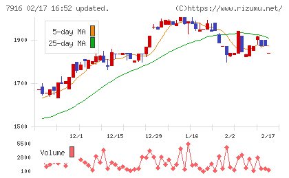 光村印刷チャート