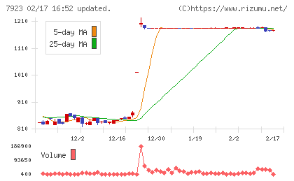 トーインチャート