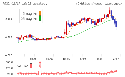 ニッピチャート