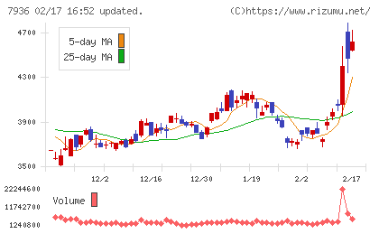 アシックスチャート