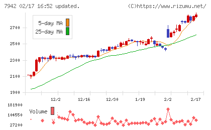 ＪＳＰチャート