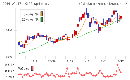 ローランドチャート