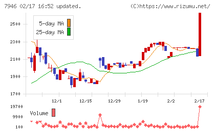 光陽社チャート