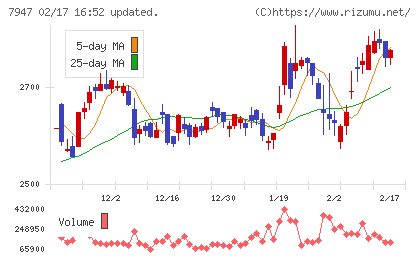 エフピコチャート