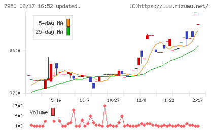 日本デコラックスチャート