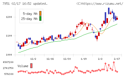 ヤマハチャート