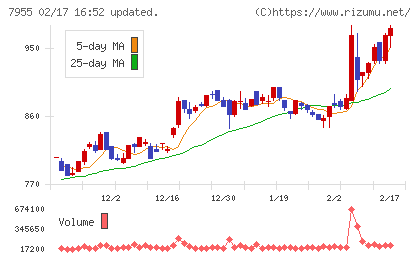 クリナップチャート