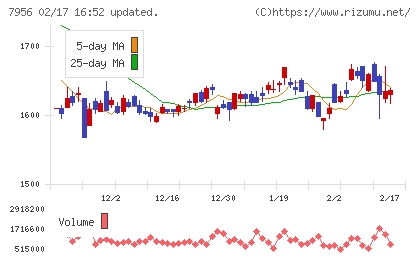 ピジョンチャート