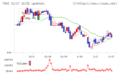 キングジムチャート