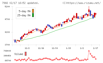 リンテックチャート