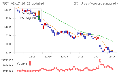 任天堂チャート