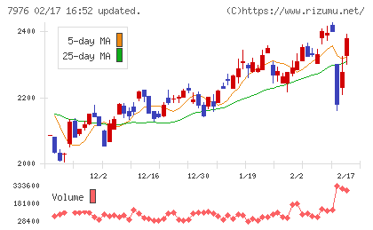 三菱鉛筆チャート