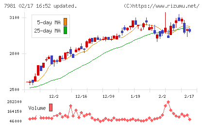 タカラスタンダードチャート