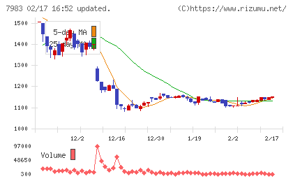 ミロクチャート