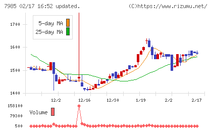 ネポンチャート
