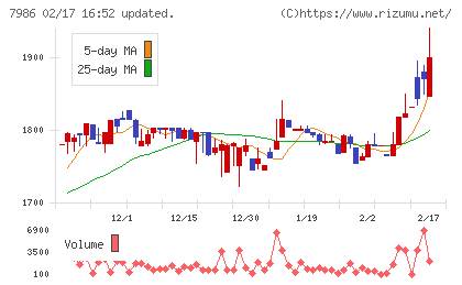 日本アイ・エス・ケイチャート