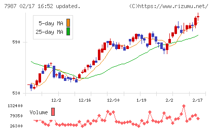 ナカバヤシチャート