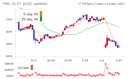 マミヤ・オーピーチャート