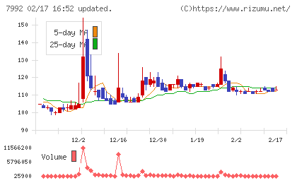 セーラー万年筆チャート