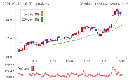 オカムラチャート