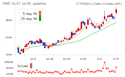 バルカーチャート