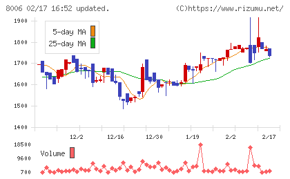 ユアサ・フナショクチャート