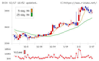 中央魚類チャート