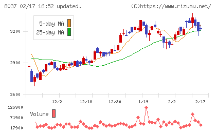 カメイチャート