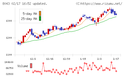スターゼンチャート