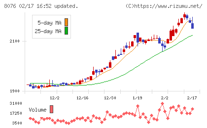 カノークスチャート