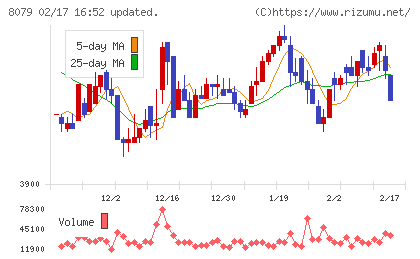 正栄食品工業チャート