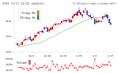 ＲＹＯＤＥＮチャート
