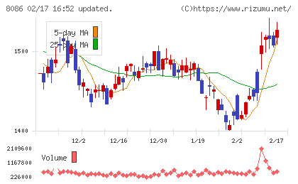 ニプロチャート